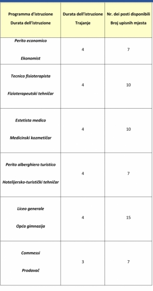 Bando di iscrizioni alle classi prime
